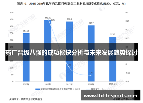 药厂晋级八强的成功秘诀分析与未来发展趋势探讨 药厂晋级八强的成功秘诀分析与未来发展趋势探讨