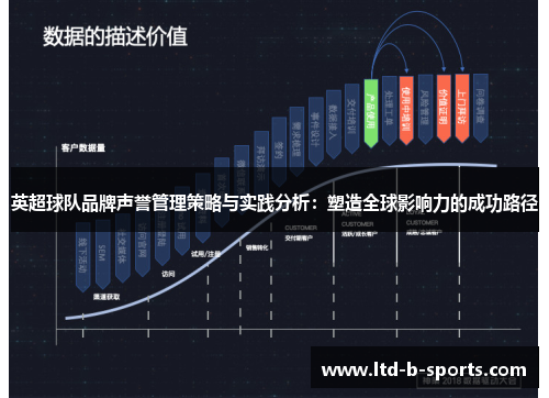 英超球队品牌声誉管理策略与实践分析：塑造全球影响力的成功路径