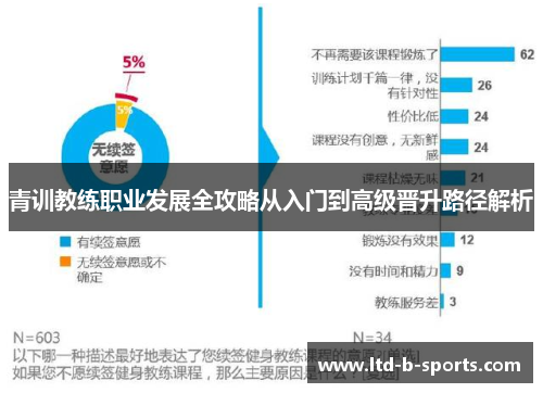 青训教练职业发展全攻略从入门到高级晋升路径解析